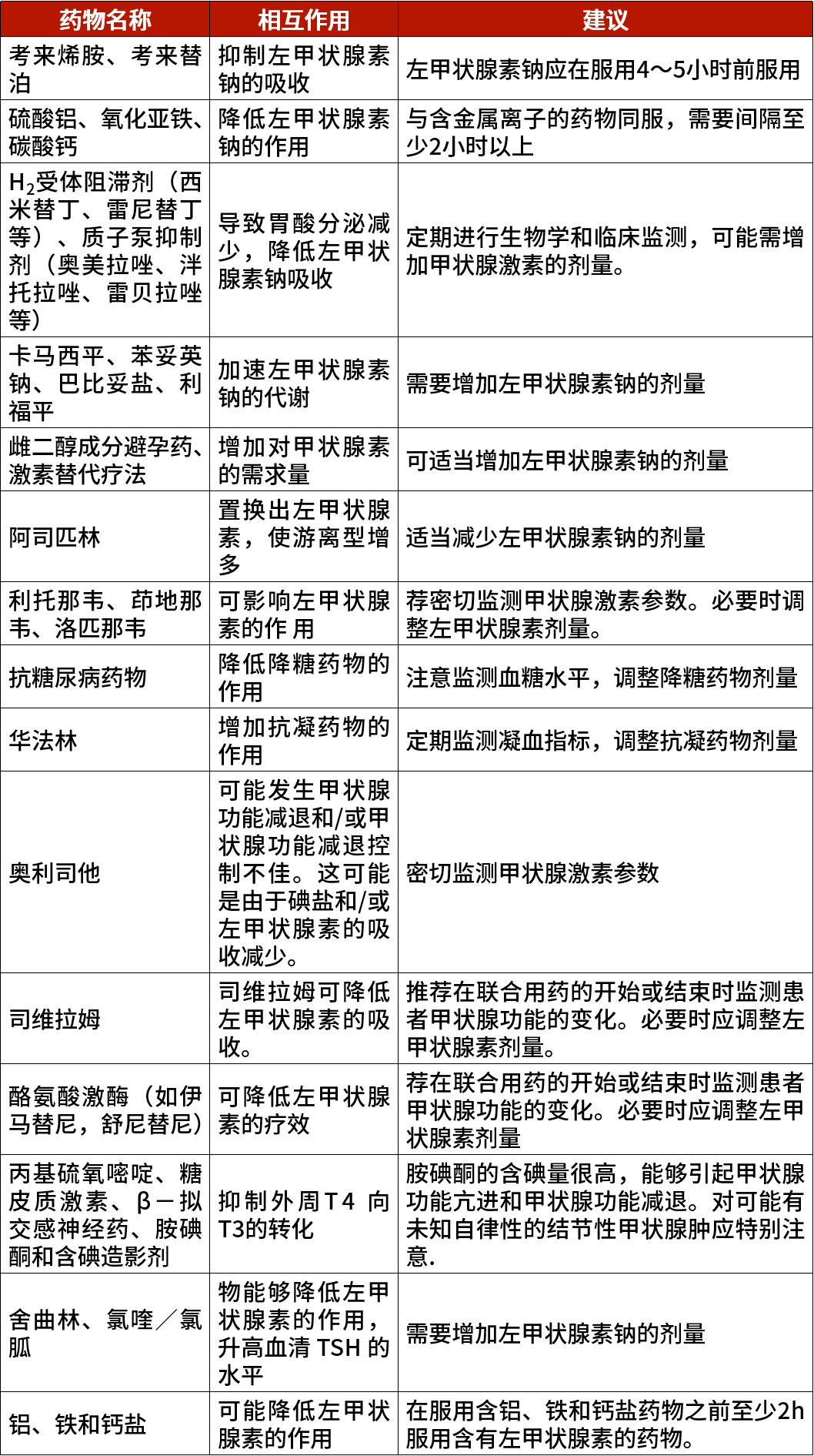 腹腔注射药物吸收原理图片