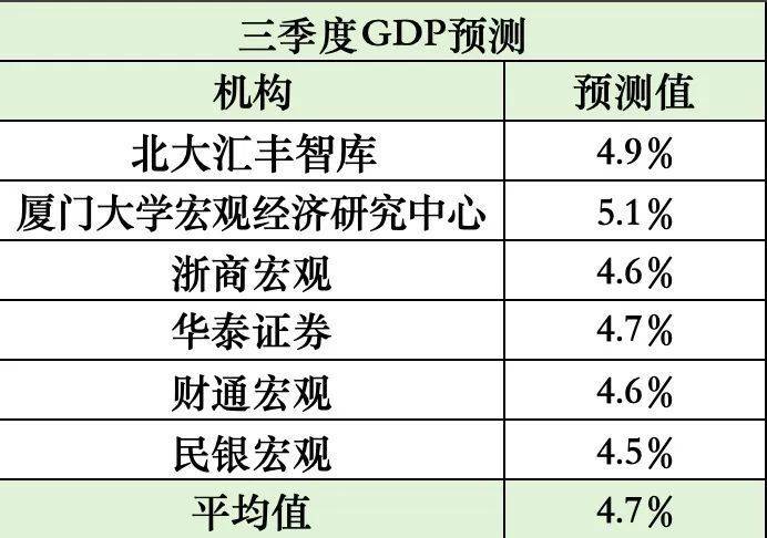 楼市，破8、破7了！