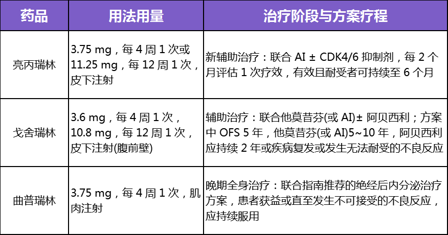 戈舍瑞林药理机制图片