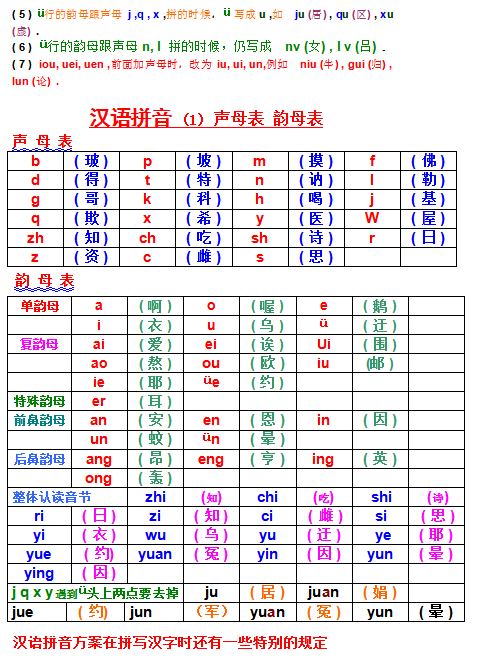 一年级汉语拼音“声母、韵母”全表（完整版）_微信_ling_liao