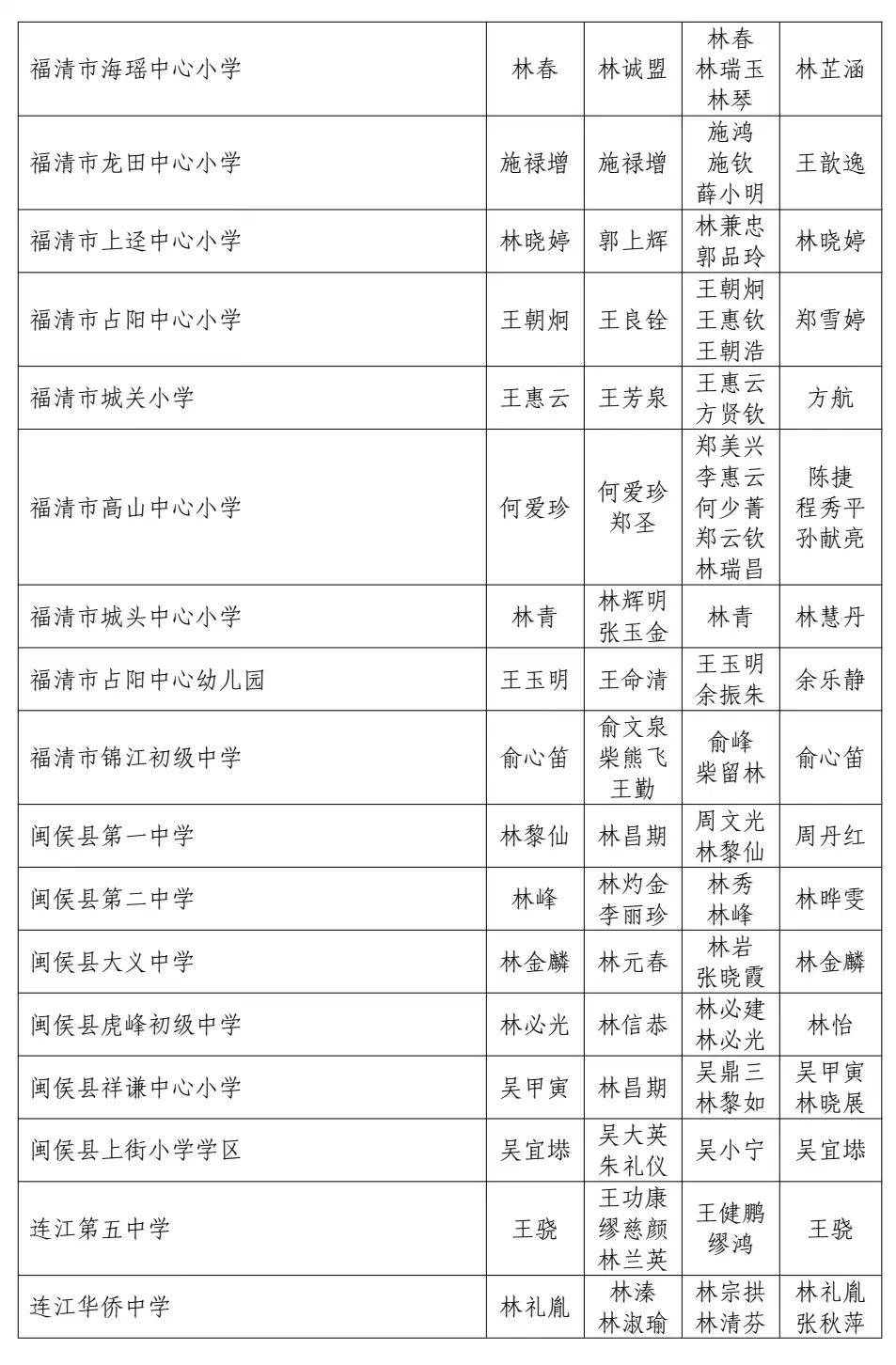 完整认定名单如下永泰有1户人家入选其中共认定了105户福州市"教育