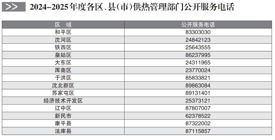 沈阳最新发布！就在今天，全部启动！