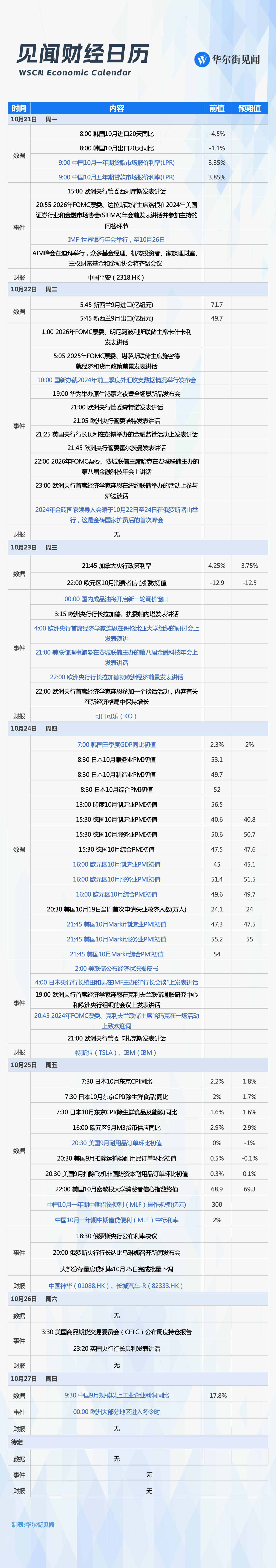 下周重磅日程：央行预告新一期LPR将下调！欧美10月PMI、特斯拉重磅财报