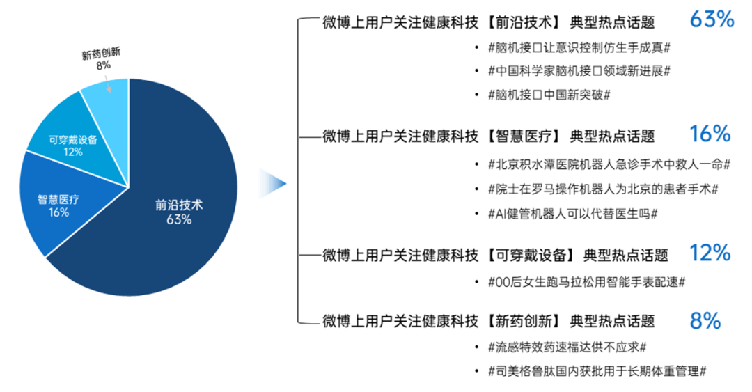 健康新纪元：把握健康开云注册官网前沿热点引领潮流趋势(图5)