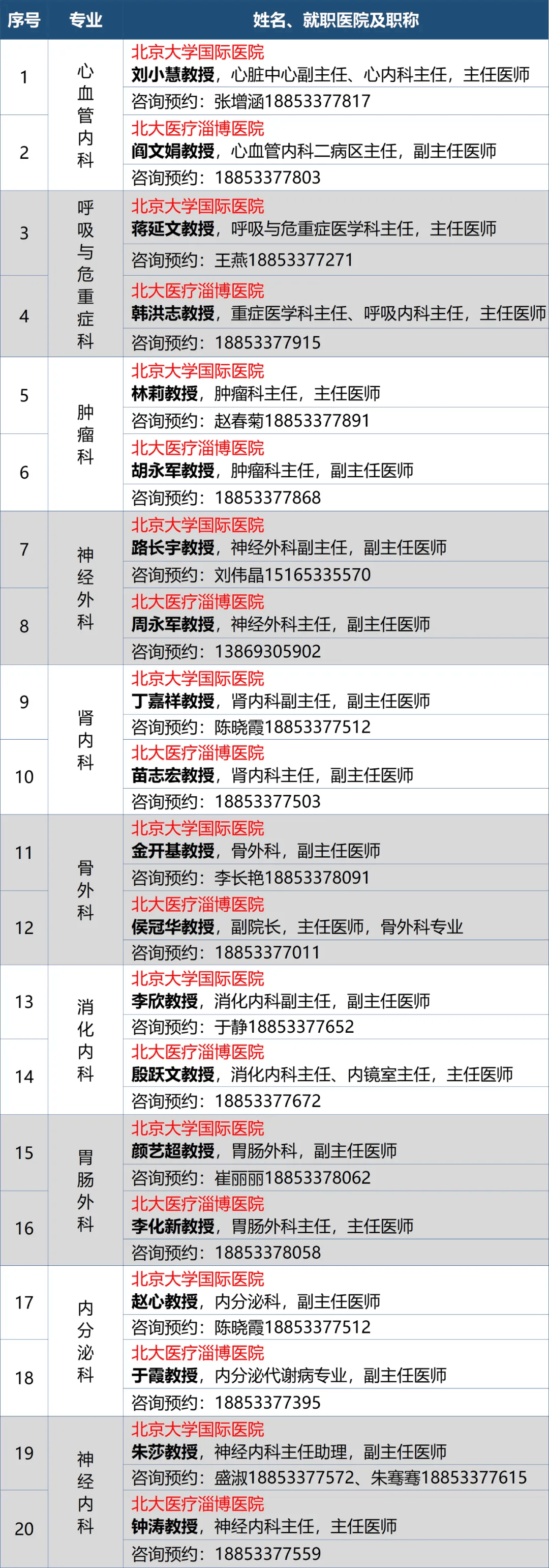 北京大学第三医院靠谱让患者满意-北京大学第三医院主要治疗什么疾病 