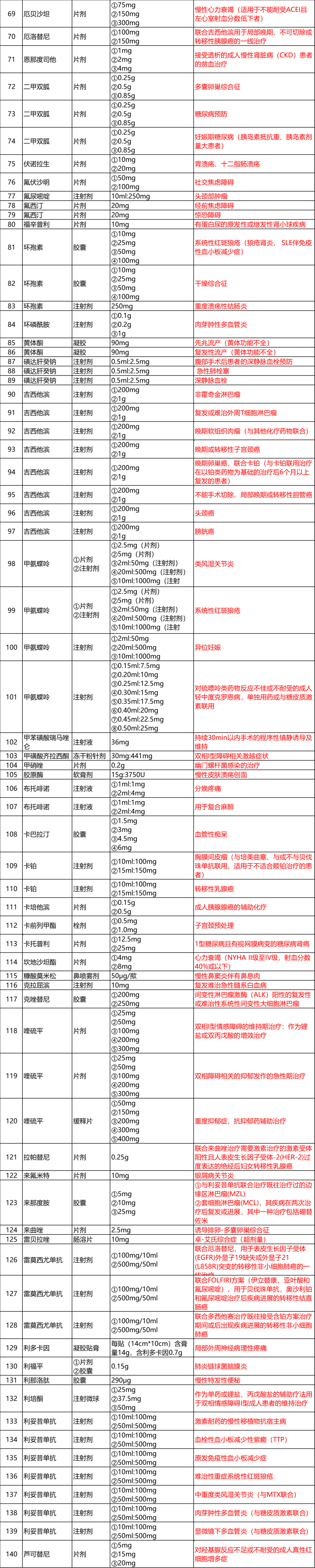  抗疫情用药目录(疫情的药叫什么名字)