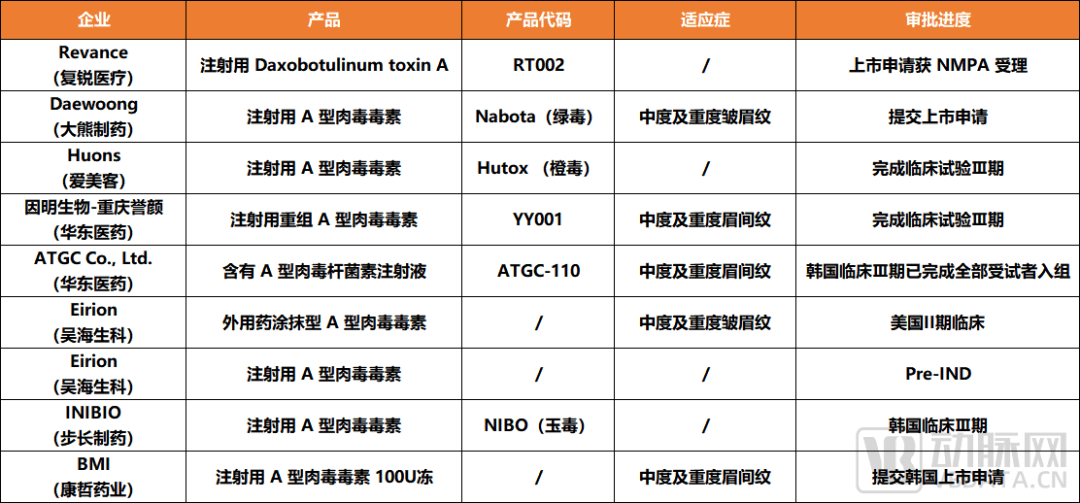 复星、华东跑步进场，这个被低估的百亿市场即将迎来激战？