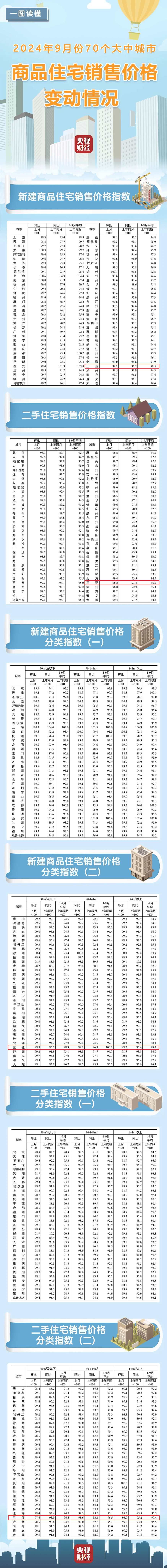 最新公布!海口三亚房价情况