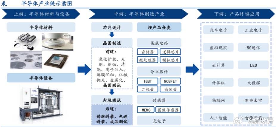 芯片第一龙头，利润大增1700%，开始复苏！