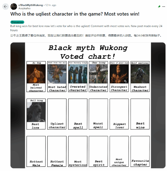 国外《黑神话》游戏评选：最丑角色出炉