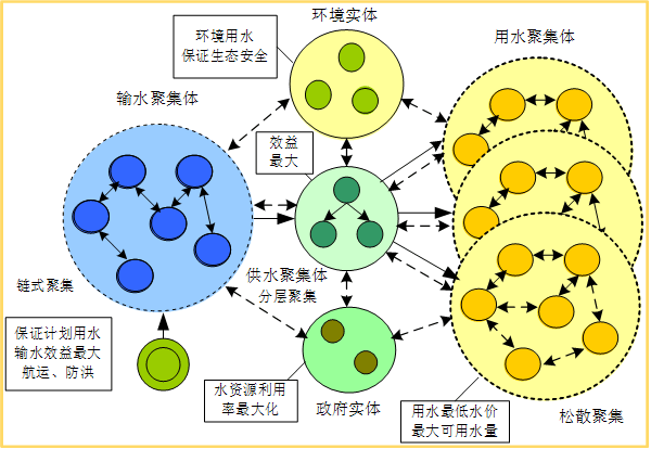 【科研速度】河海大学科研团队在水资源管理与决策研究领域取得重要进展(图1)