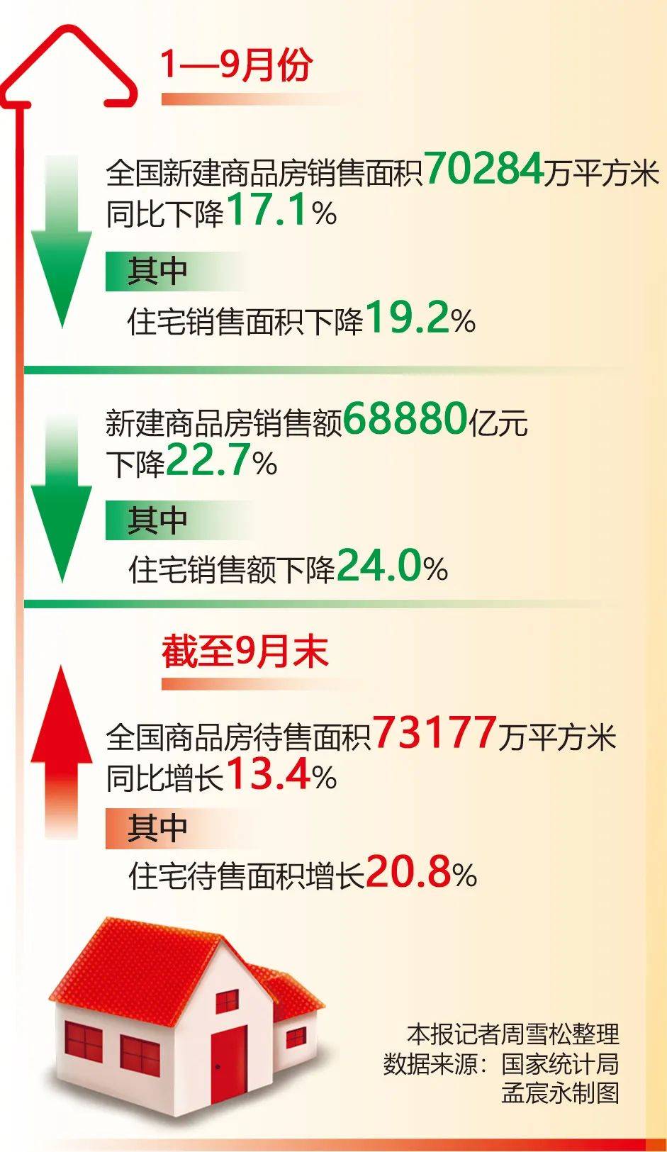 地产周刊丨房地产市场底部信号明显