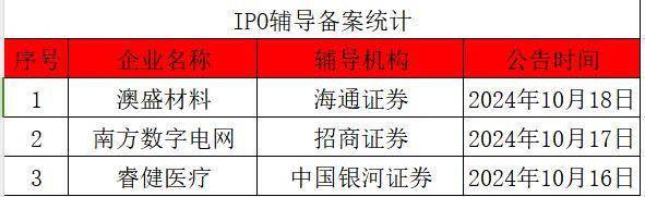 IPO研究丨本周2家上会，时隔一个月科隆新材将二次闯关