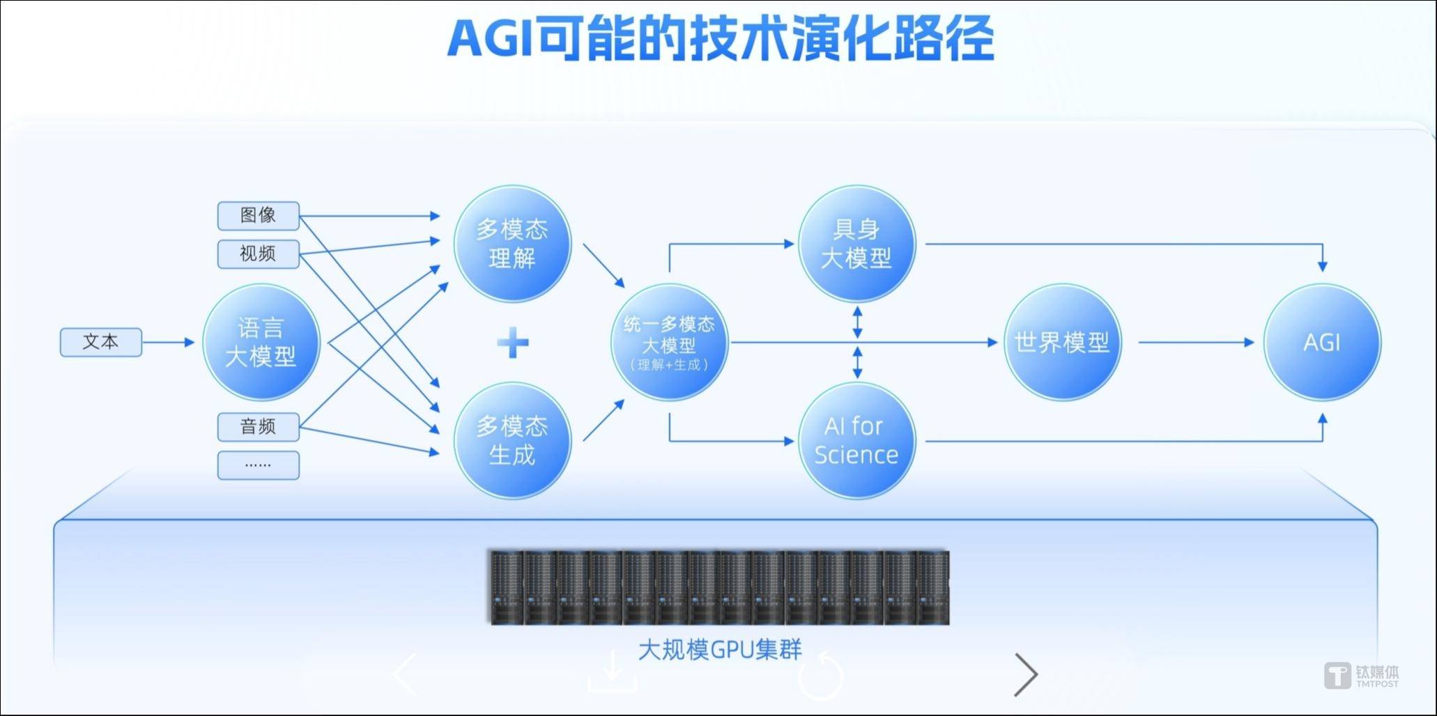 全球首个多模态世界模型Emu3来了！智源王仲远：为多模态大模型训练范式指明新方向