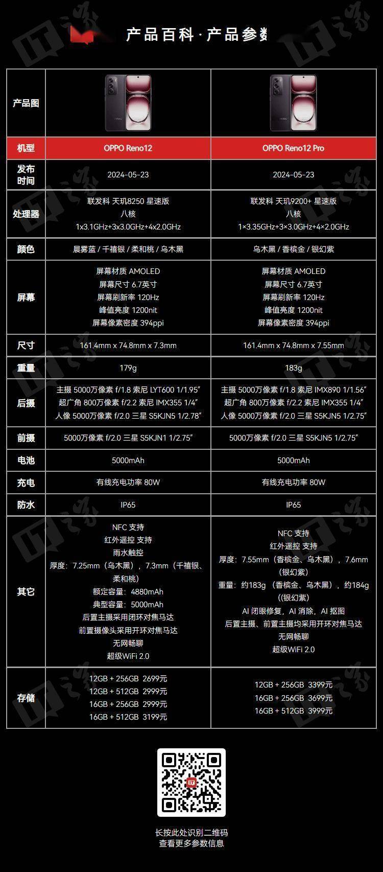 oppoa725g参数配置图片