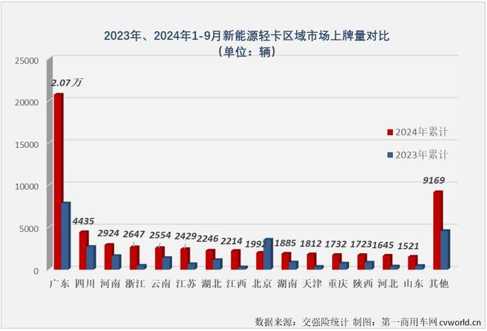 新能源轻卡9月爆火，福田解放领跑，混动氢能谁领风骚？