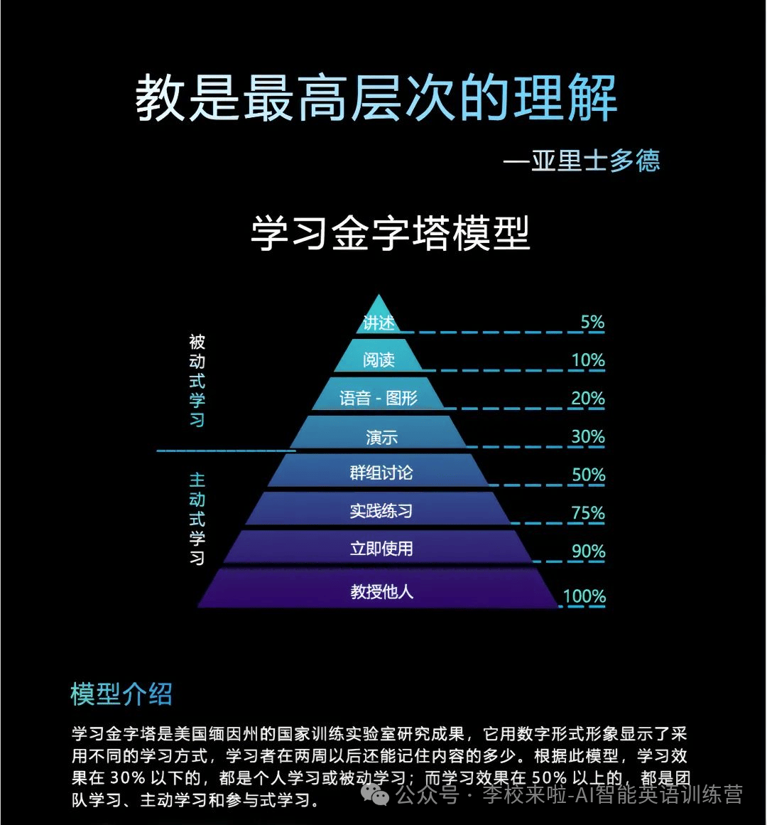 智能金字塔432图解图片