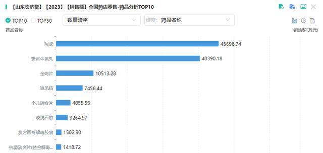 宏济堂拟与兄弟公司重组《大宅门》白景琦的泷胶庄原型要“曲线上市”？｜速读公告