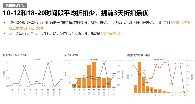 差旅平台：如何在差旅采购中持续获得低价资源？