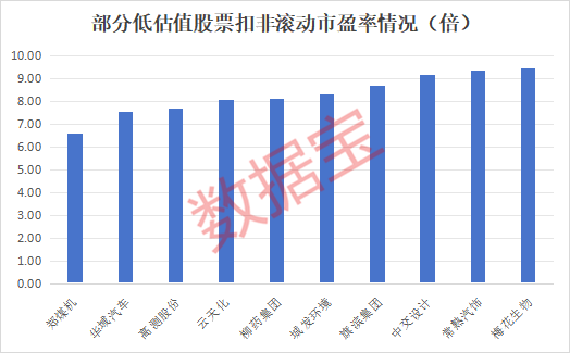 A股牛市消灭低估值？牛市低估值股票怎么选？47股低估超50%，郑煤机等14股市盈率仅个位数