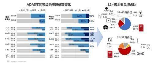 自动驾驶企业争相上市，亏损却远超营收，为何？