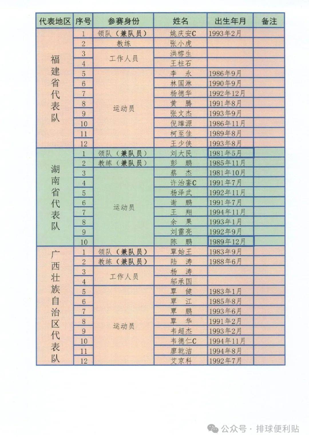 第一届全国全民健身大赛(浙江杭州)男子a