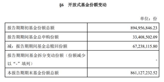 首份主动权益基金三季报亮相，净值回血背后依旧净赎回，知名基金经理施成称已“看到曙光”