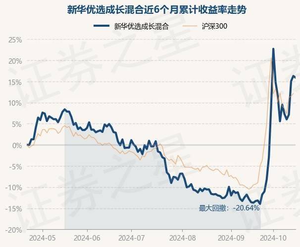 泓德优选成长基金净值（泓德优选成长基金净值是多少） 泓德优选发展
基金净值（泓德优选发展
基金净值是多少）《泓德优选成长基金今日净值》 基金动态