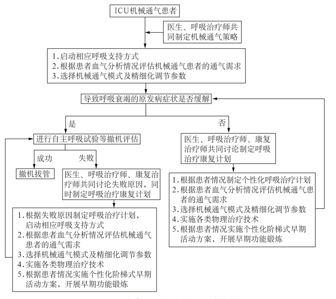 患者监护系统数据流图图片