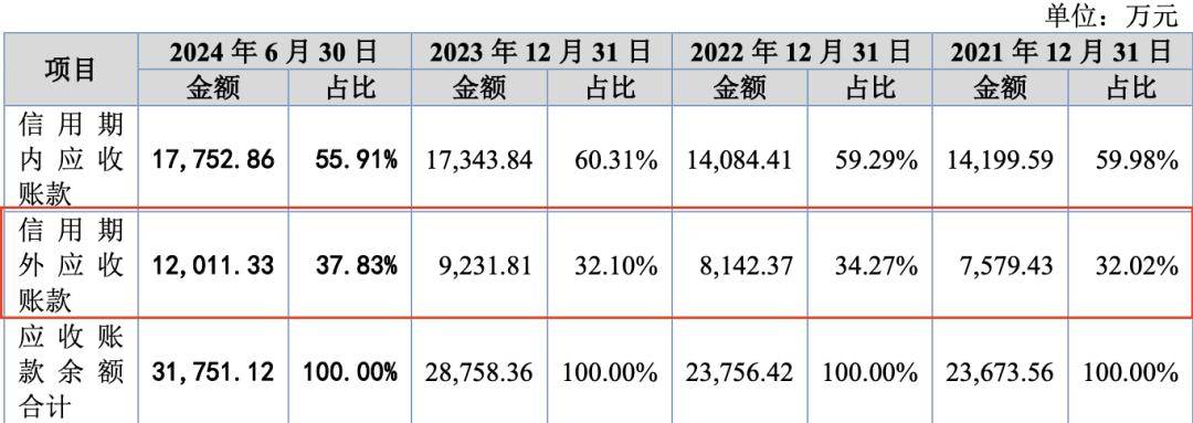 科隆新材IPO暂缓后重启，问题能否迎刃而解？