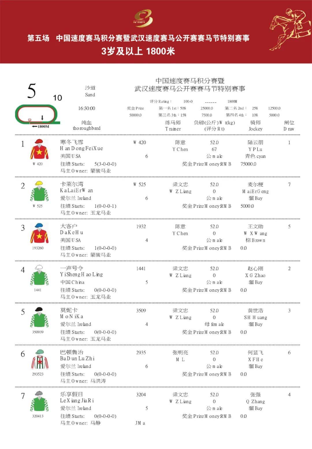 2024中国速度赛马积分赛暨武汉速度赛马公开赛赛马节特别赛事排位表