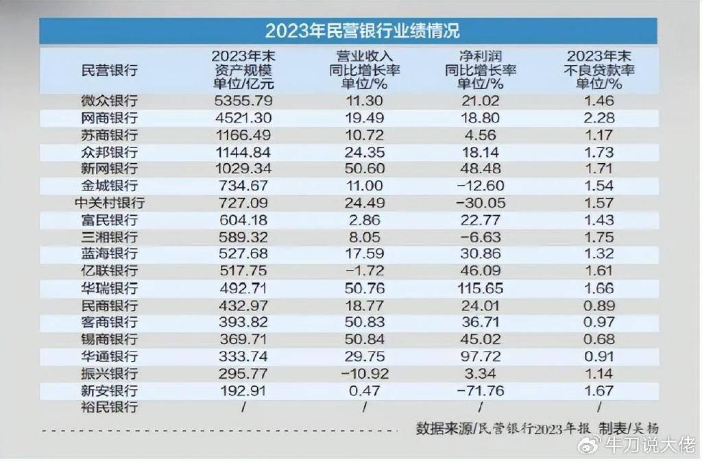 微众银行:民营银行"一哥"的多事之秋