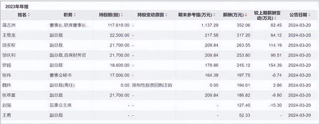 资本加持难解内忧：复兴系入主舍得三年成效几何？