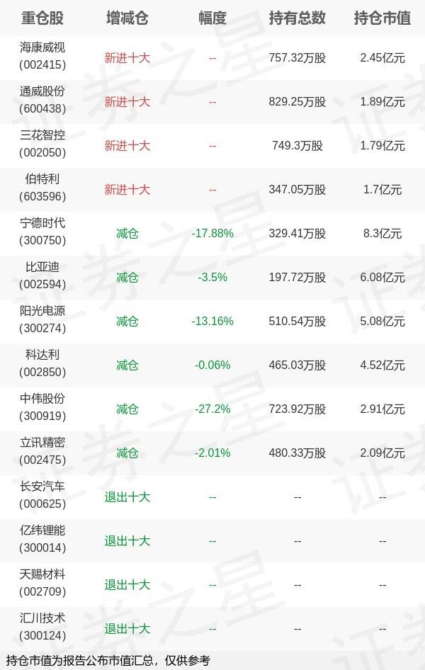 农银汇理基金邢军亮旗下农银新能源三季报最新持仓,重仓宁德时代