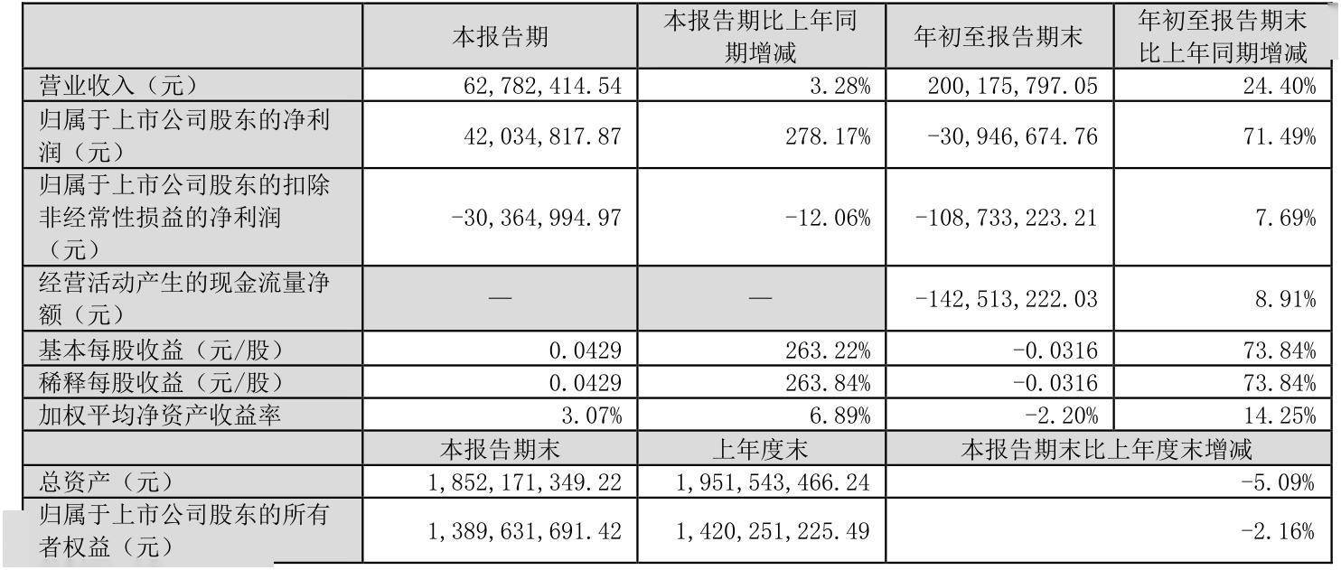 
贵州大三线健康医疗投资有限公司
