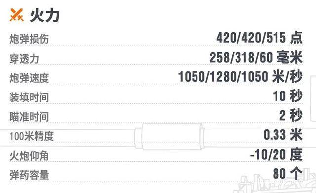 Fv230 全新研发线路登场:Y系双管重坦线路FV230开罐器加入测试_火炮_齐射_重型坦克