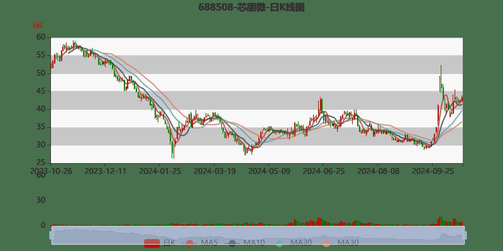 芯朋股市（芯朋微东方财产
网股吧）《芯朋微股票东方财富》