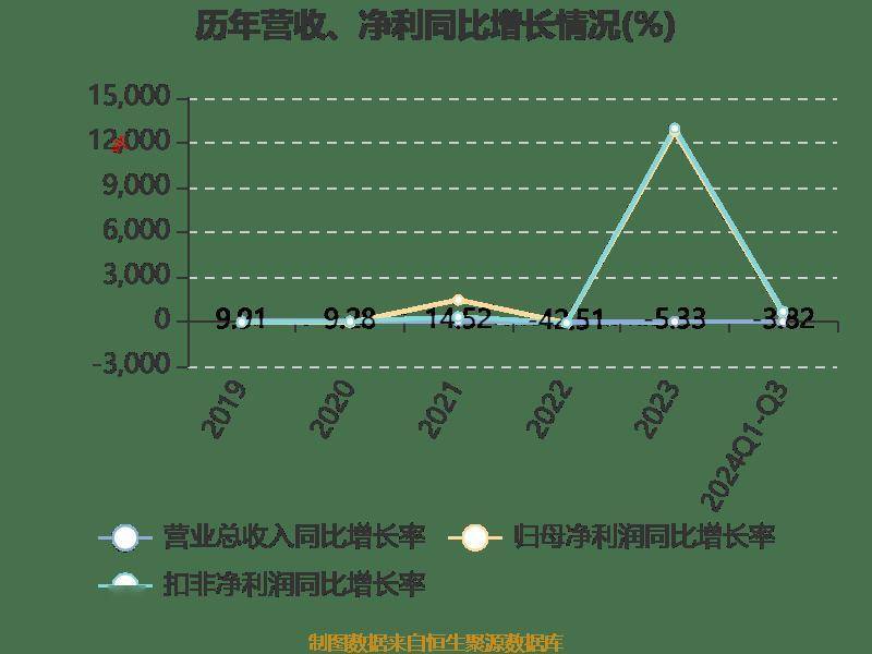 st盛屯:2024年前三季度净利润17.01亿元 同比增长623.