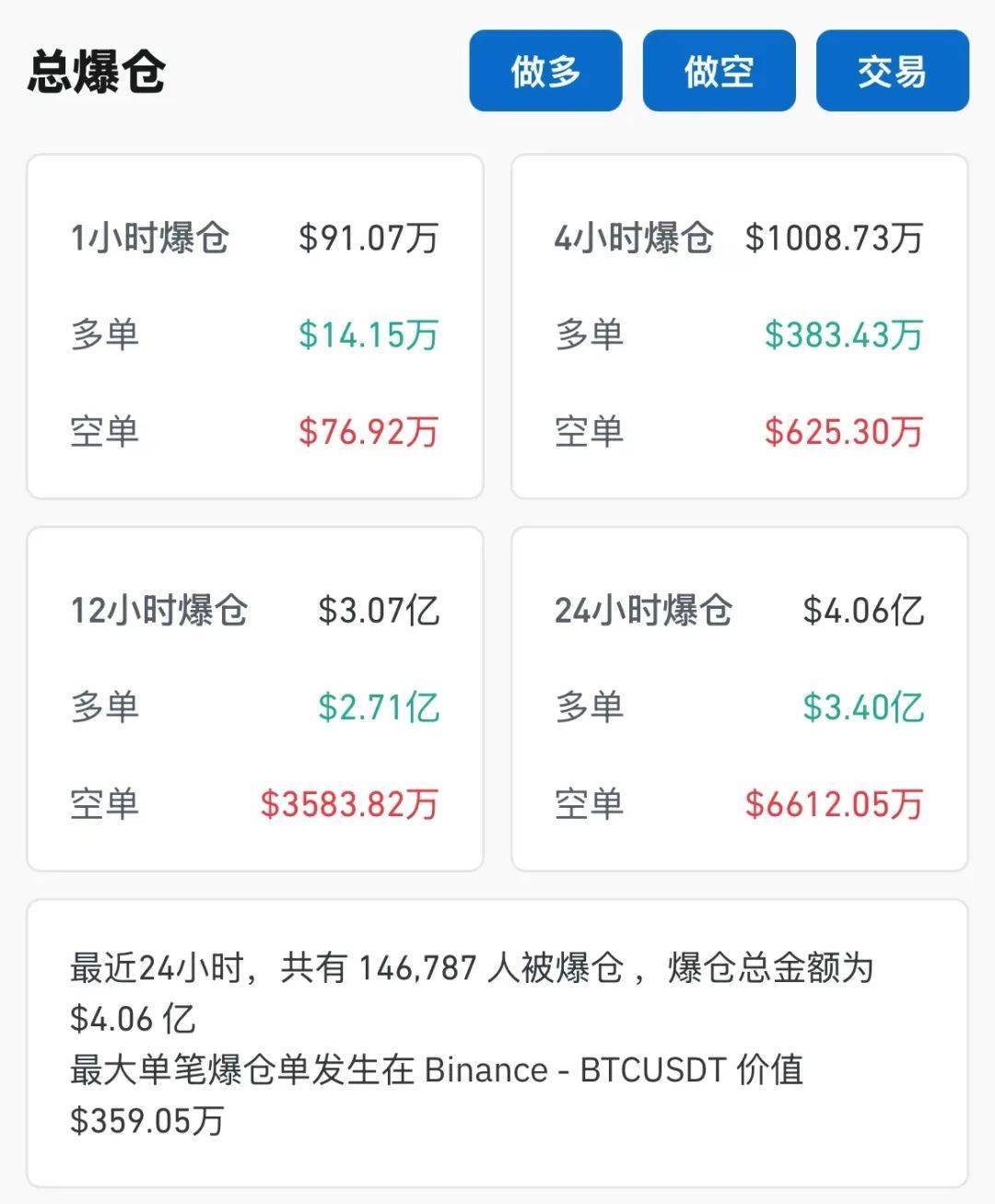 突发大跌，14.68万人爆仓！下周A股近270亿元解禁洪流将至