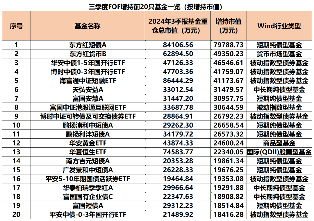 基金市场公募（公募基金的风谈锋
刚起步）《公募基金的风口才刚起步》