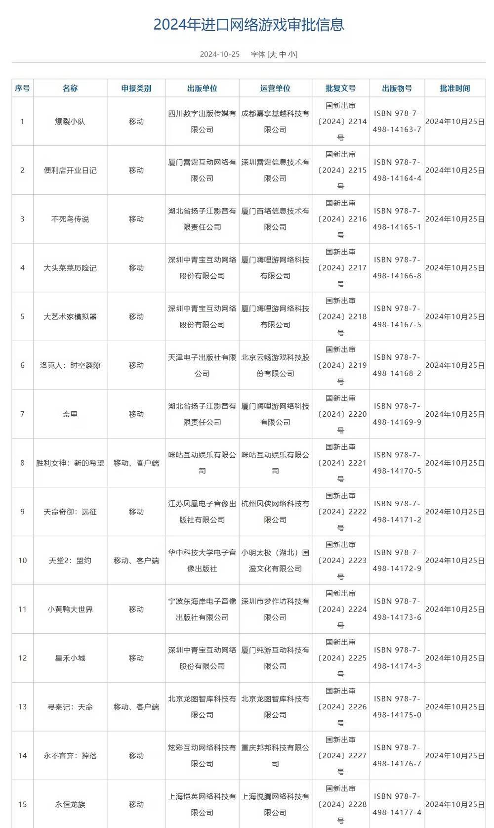 2024 年第五批进口网络游戏版号公布 包含《胜利女神：新的希望》