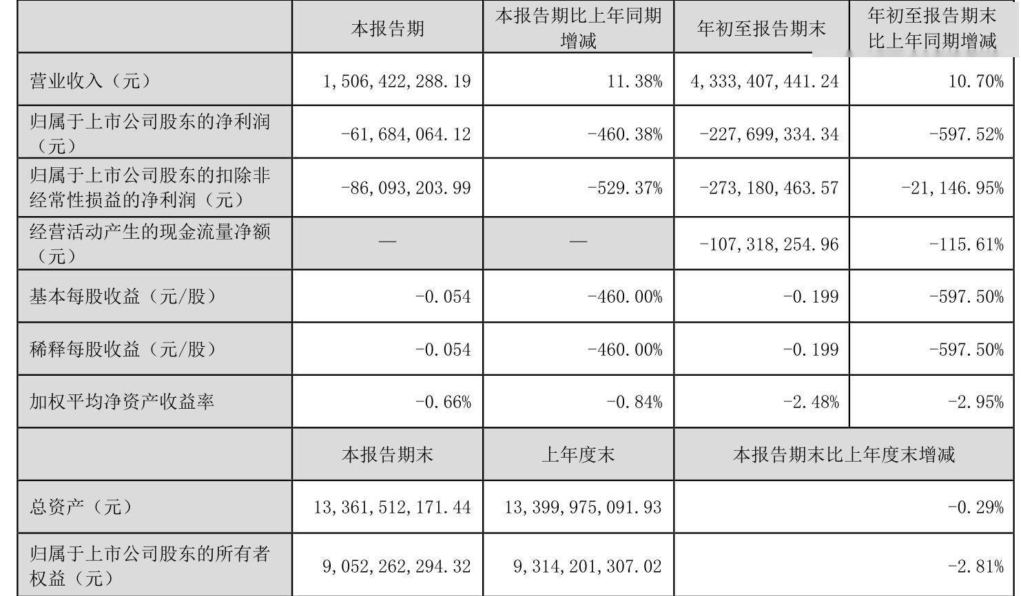 双星新材业绩大全图片