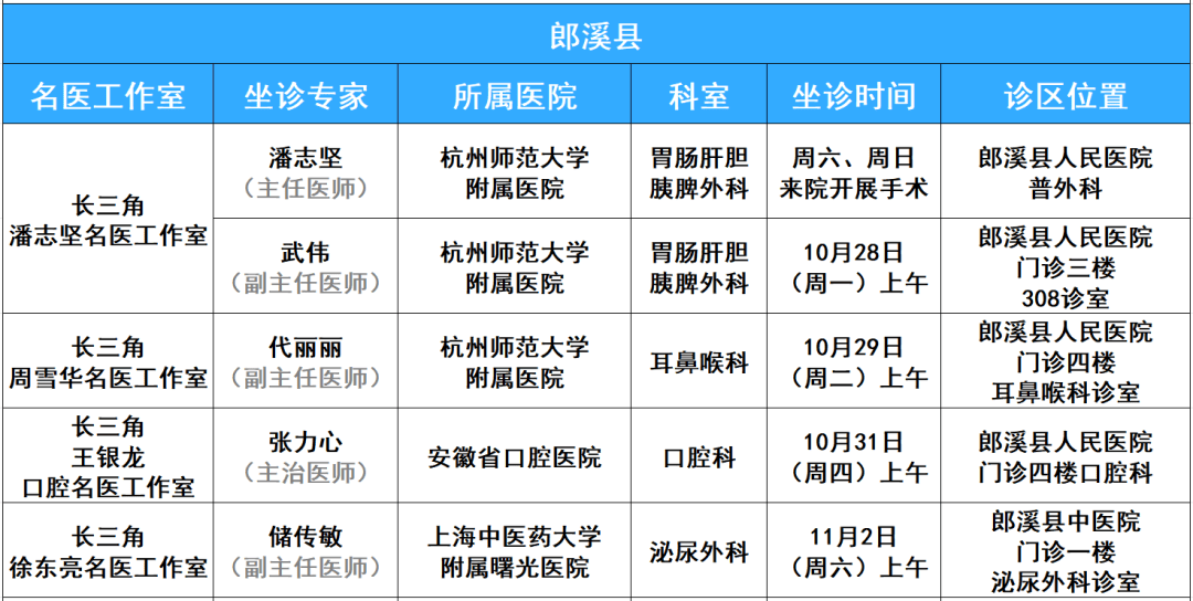 10月28日-11月2日长三角名医工作室专家坐诊信息→_中国医师协会_心