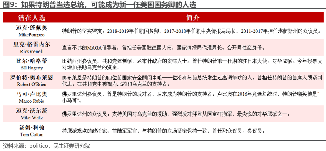 特朗普组阁:2.0观察指南_内阁_拜登_行政