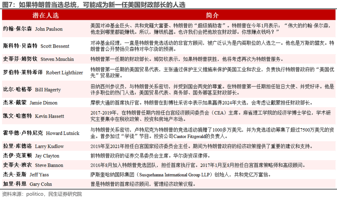 特朗普组阁:2.0观察指南_内阁_拜登_行政