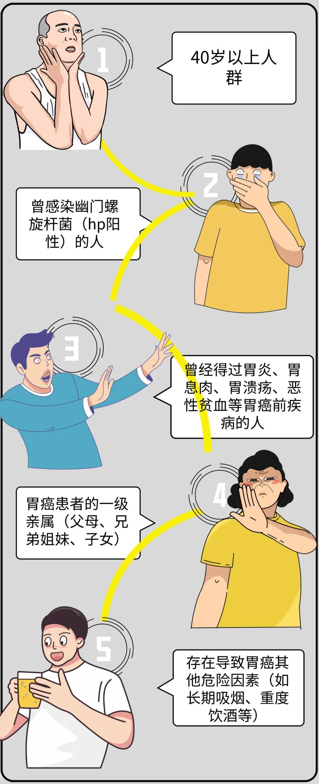 出现这5种情况赶紧自查