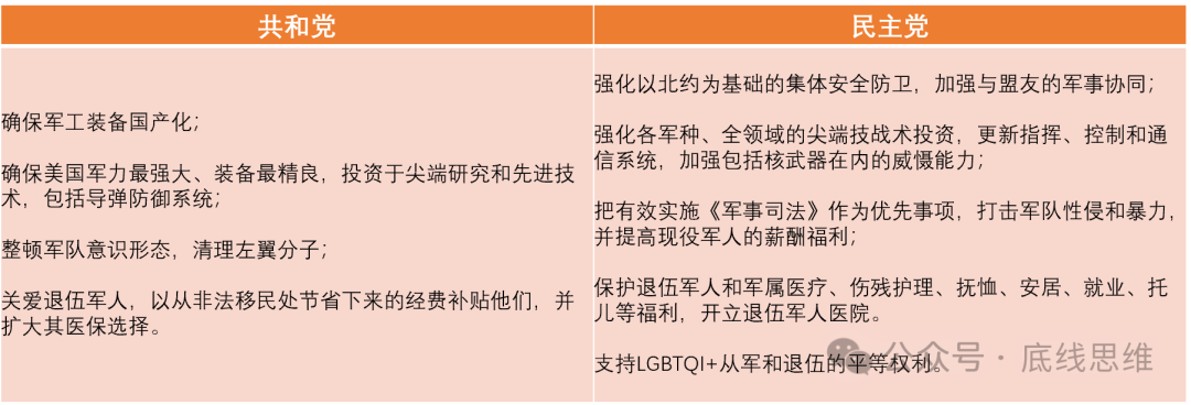 2800美元一個USB轉接口、9萬美元一袋螺絲…你敢信這是美國軍費花銷？