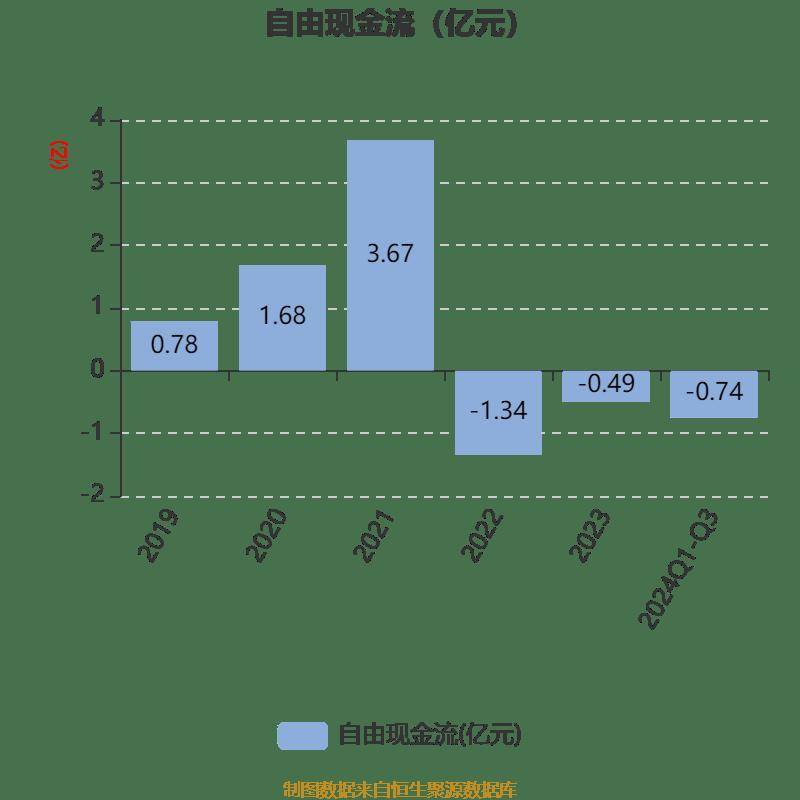 运达科技:2024年前三季度净利润3953.75万元 同比增长15.97%