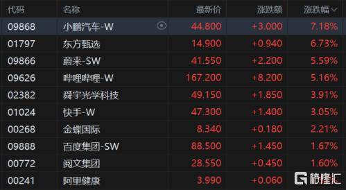 港股收评：恒指涨0.04%，钢铁股全天强势，三桶油走低