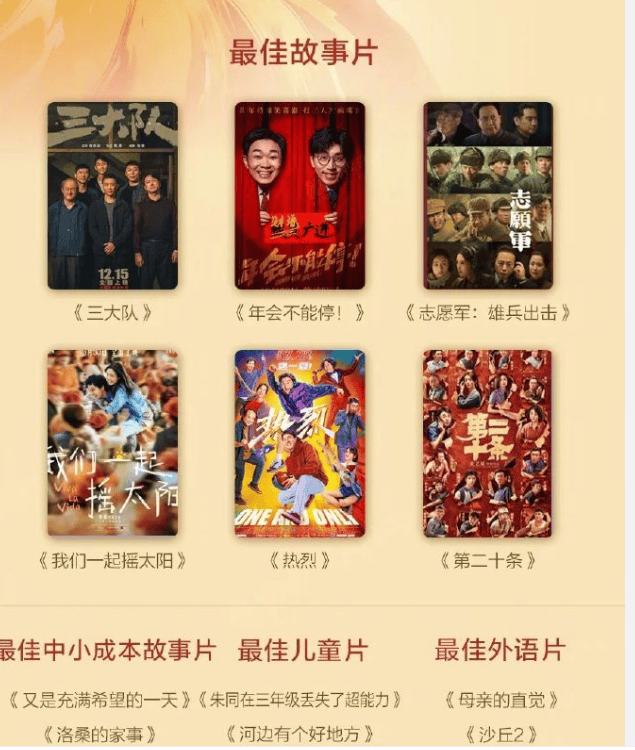 《热辣滚烫》0提名,张艺谋还是比贾玲强_电影_票房_奖提名